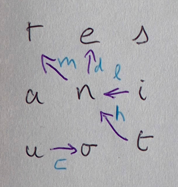 Dessin montrant des positions temporaires de touches en glissé sur un positionnement des 9 lettres principales.