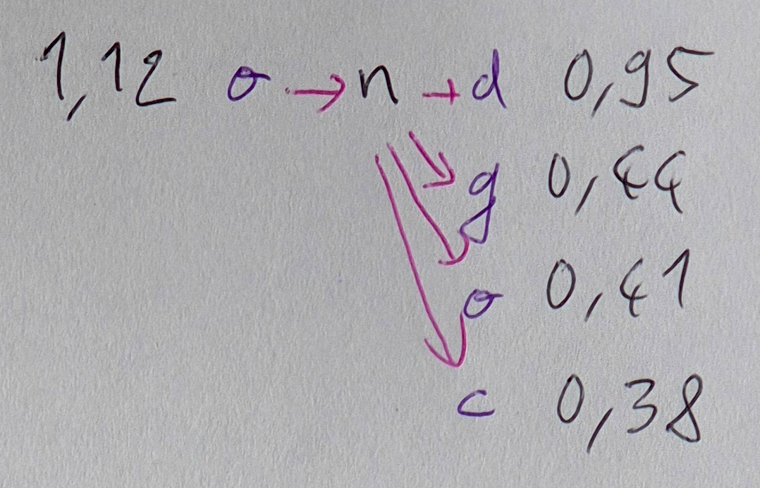 Dessin montrant les probabilités des lettres précédentes et suivante les plus courantes pour la lettre n.